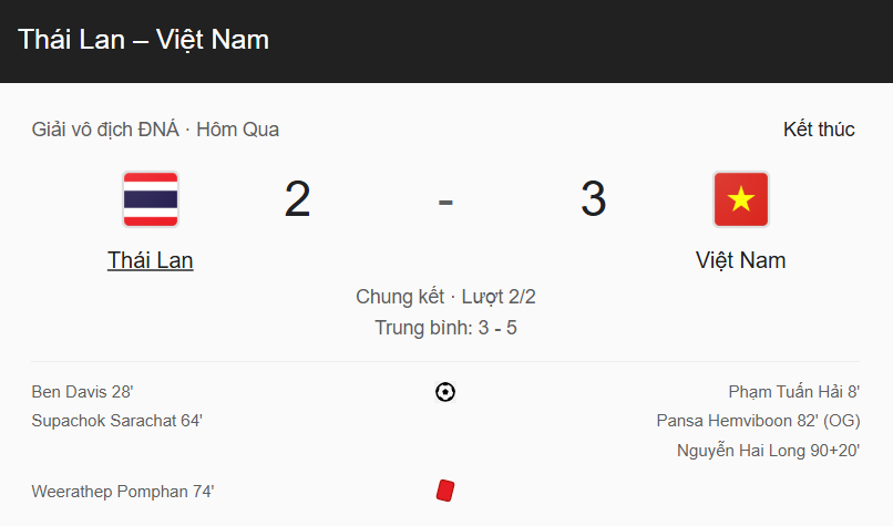 Tỷ số : Việt Nam 3 - 2 Thái Lan